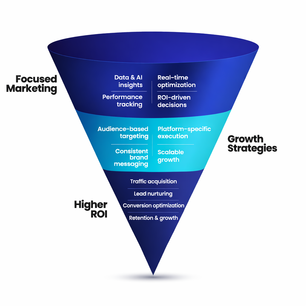 Best Digital Marketing Agency